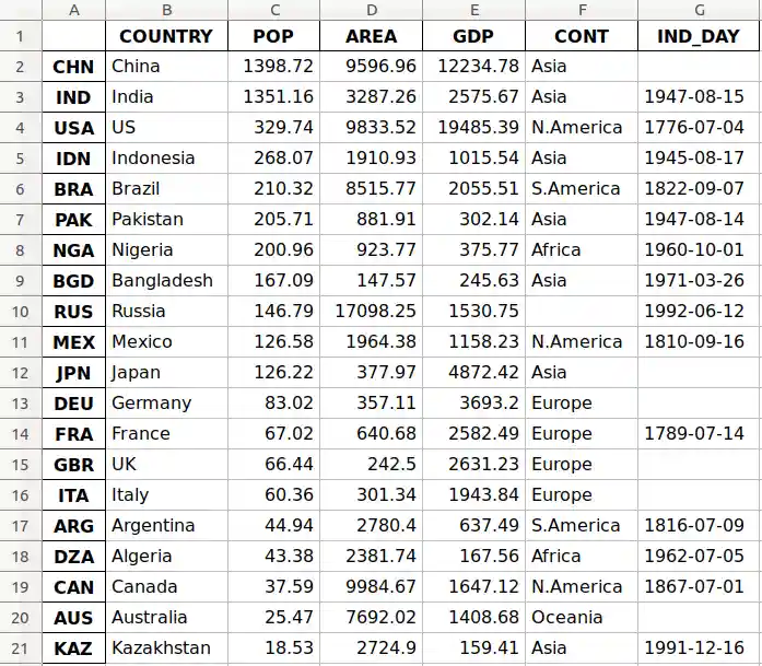 mmst-pandas-rw-files-excel