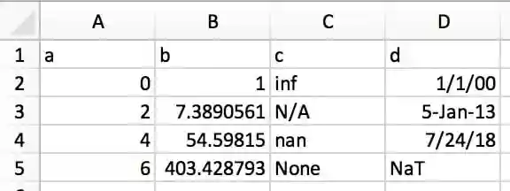 Excel Clipboard Data