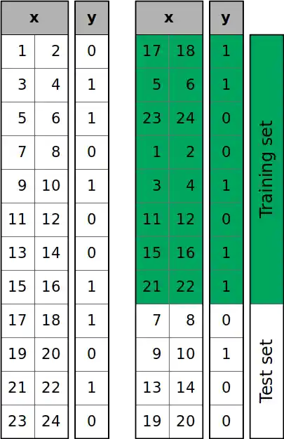 mmst-train-test-split-1