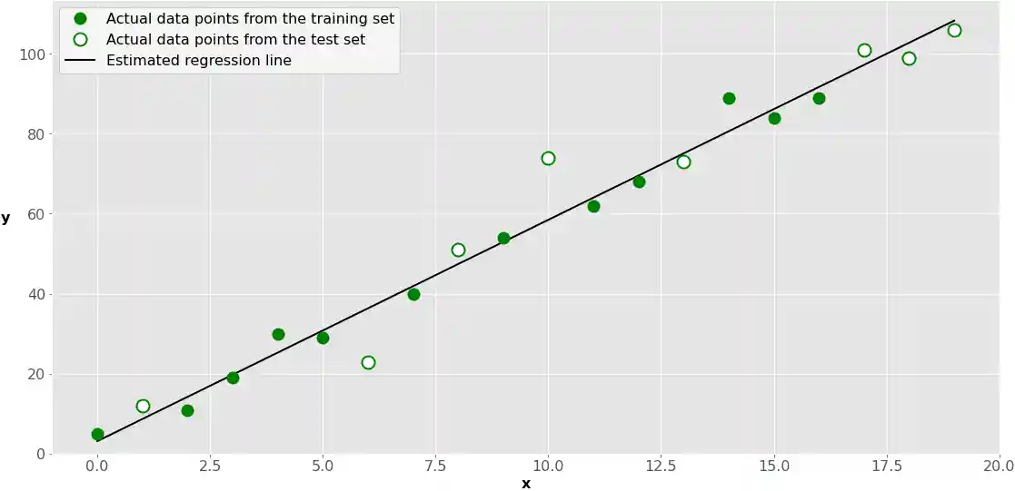 mmst-train-test-split-2