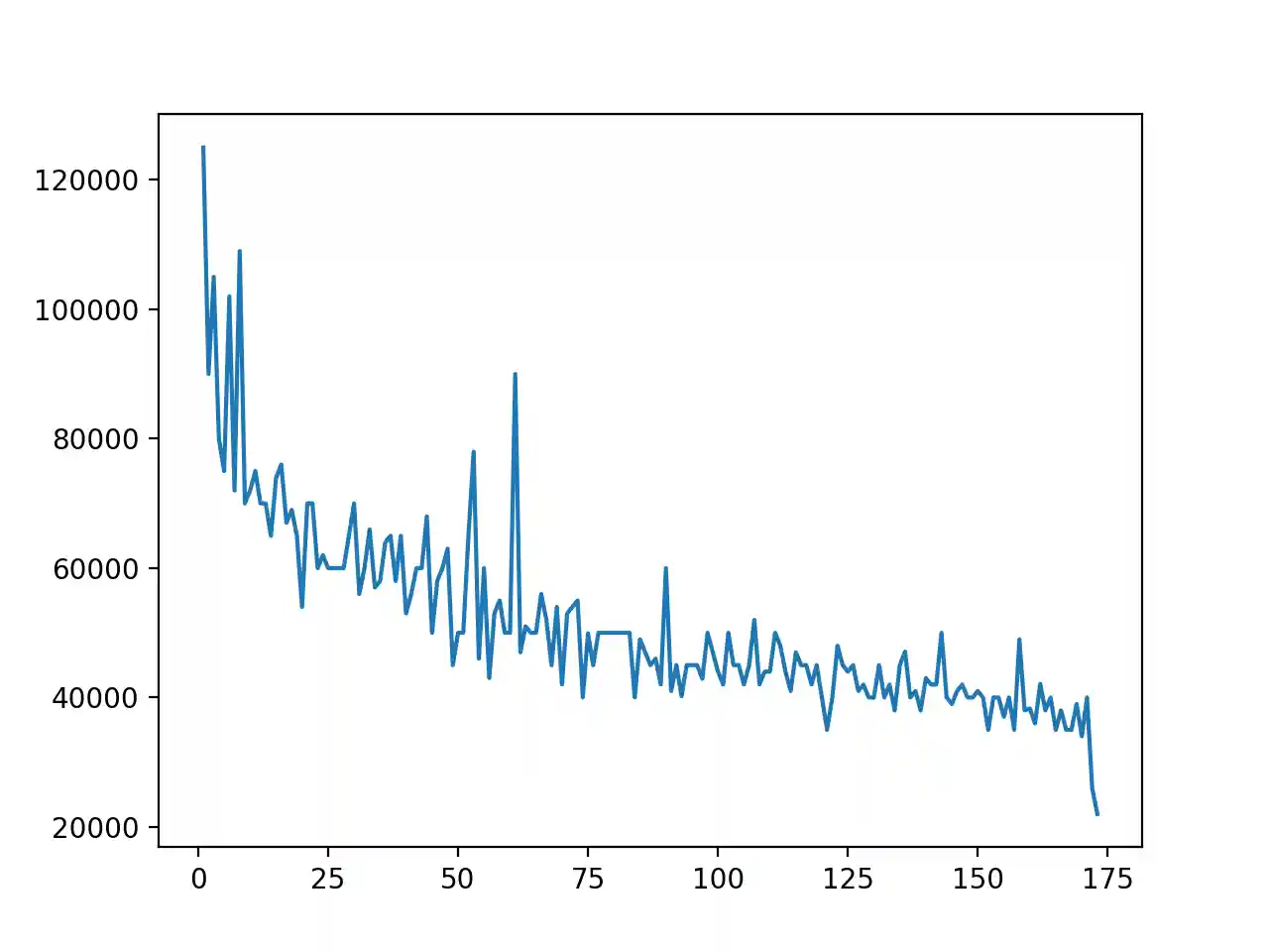 line plot with P75