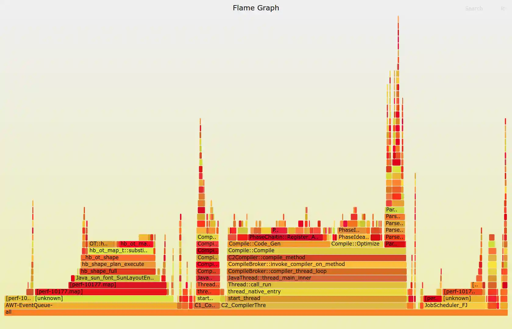 Flame Graph Depicting a PyCharm Process
