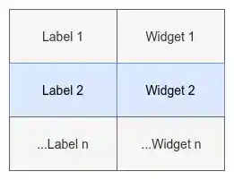PyQt QFormLayout schema