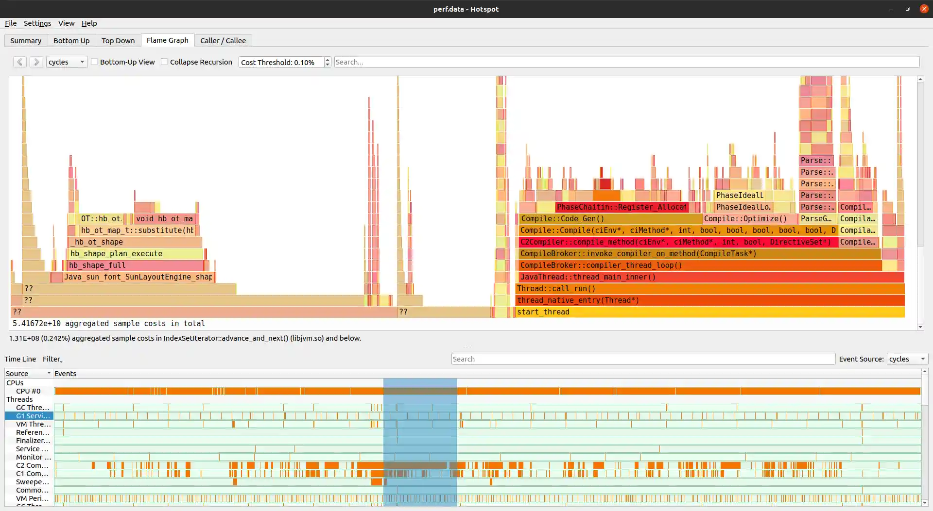 Performance Profile Displayed in a Desktop Application