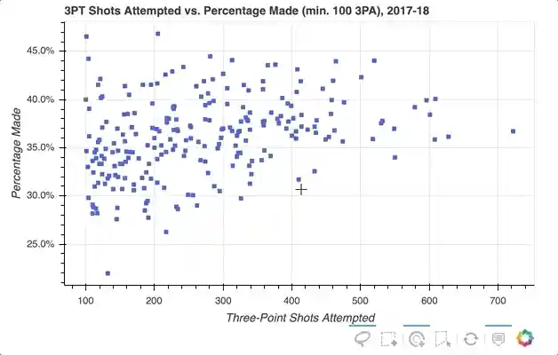 Hover Inspection GIF