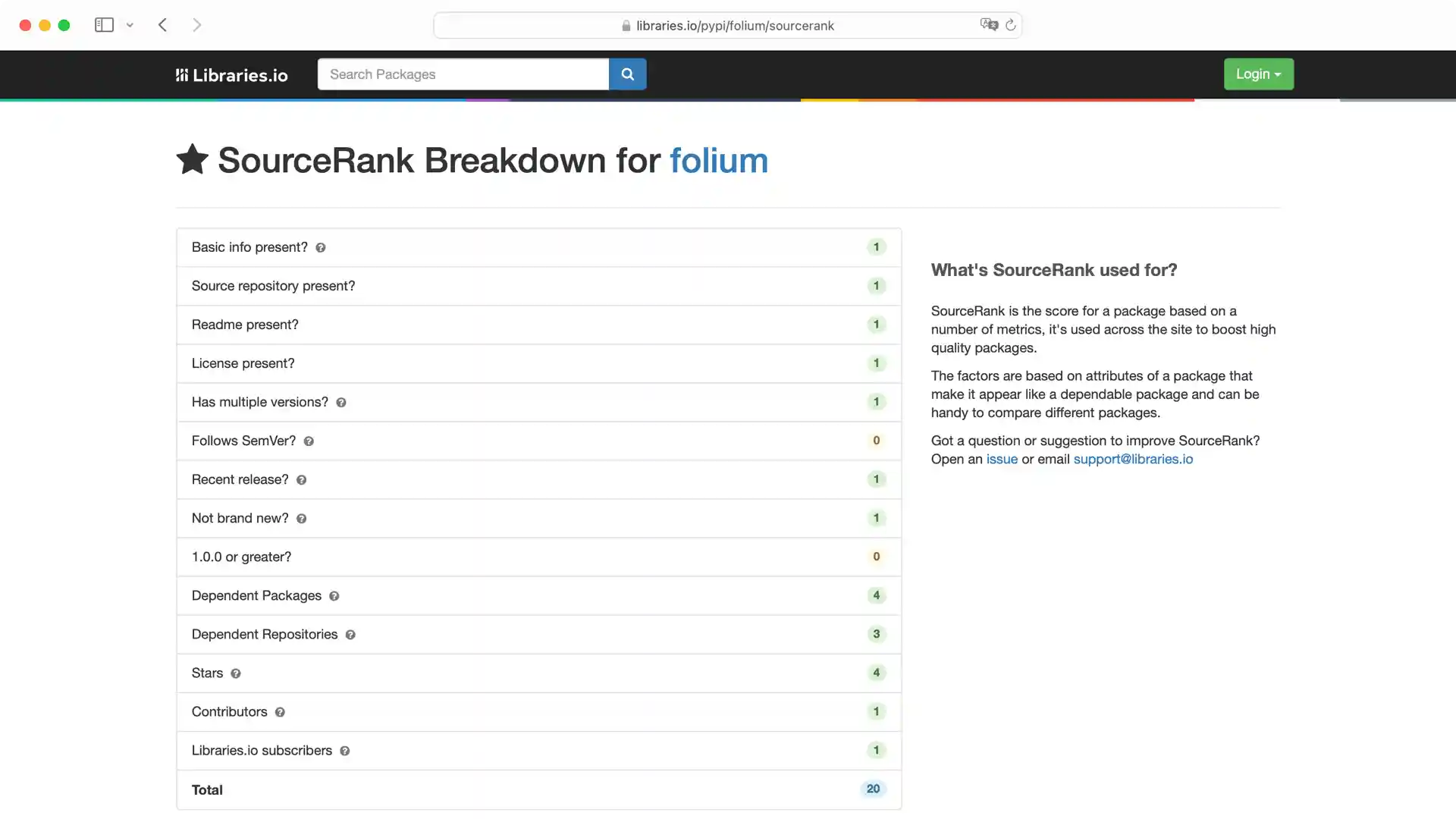 Screenshot of the SourceRank breakdown on libraries.io