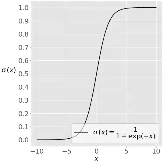 Sigmoid Function