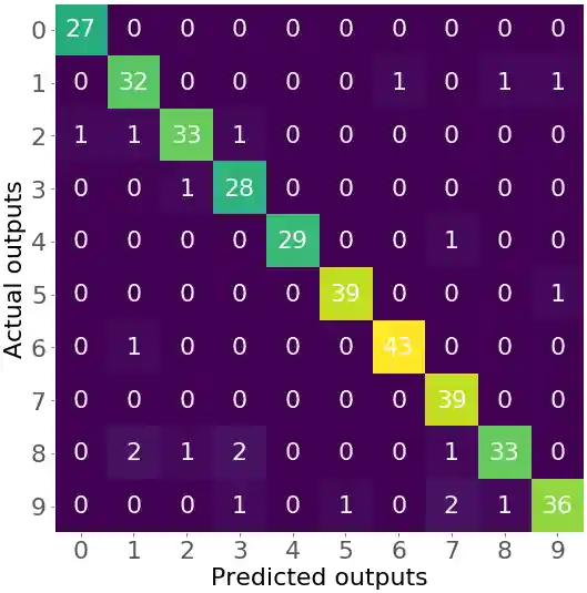 Classification Confusion Matrix