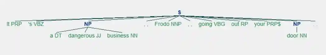 Visual representation of tree