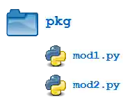 Image of a Python package