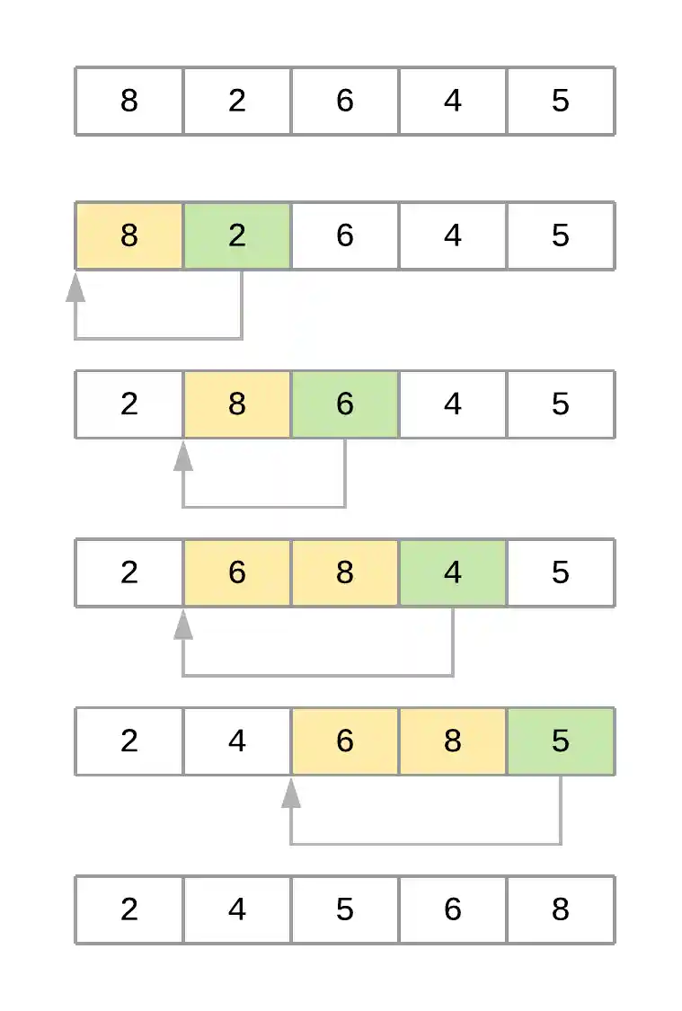 Insertion Sort Algorithm