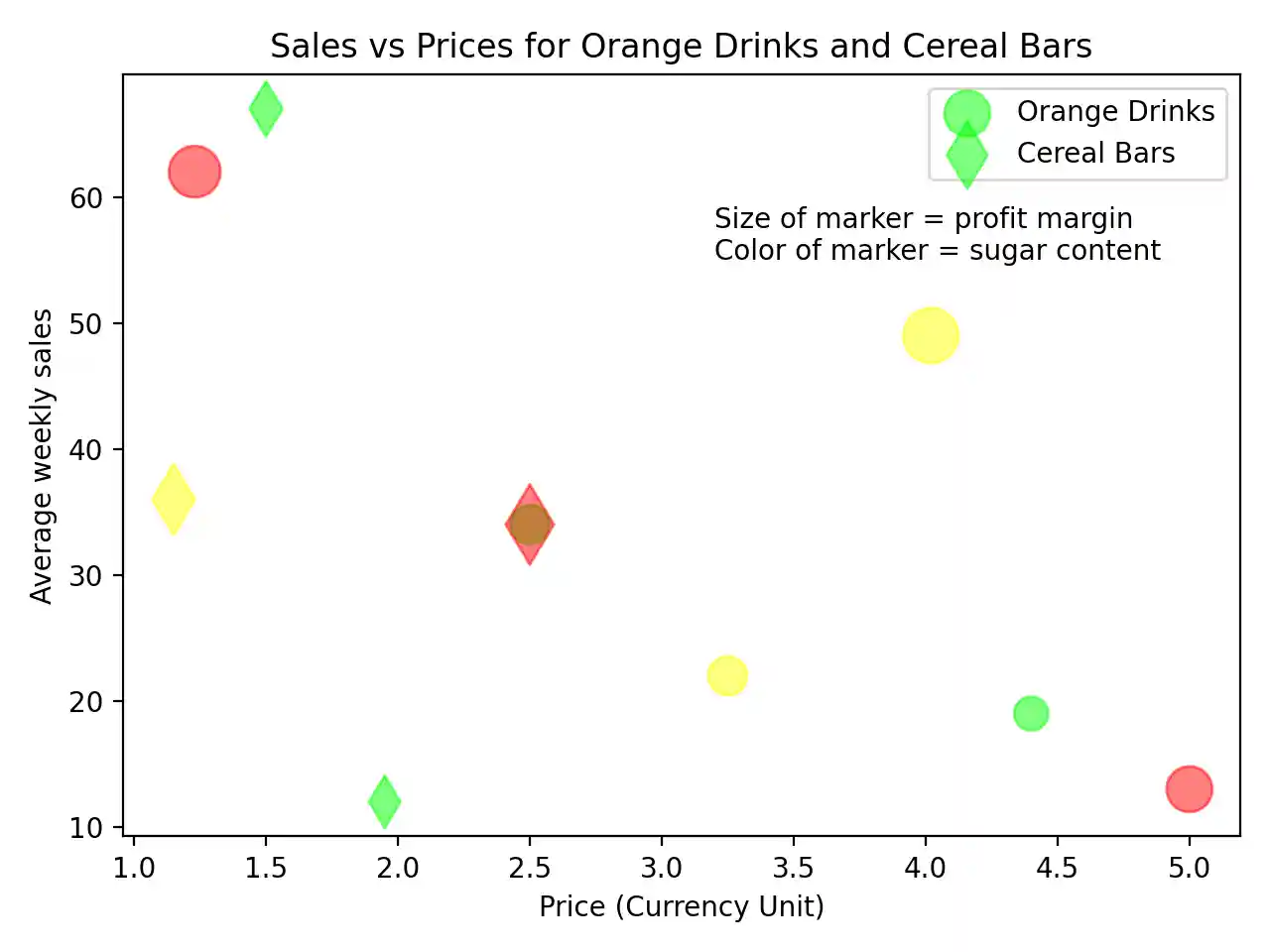 Scatter Plot Part 6