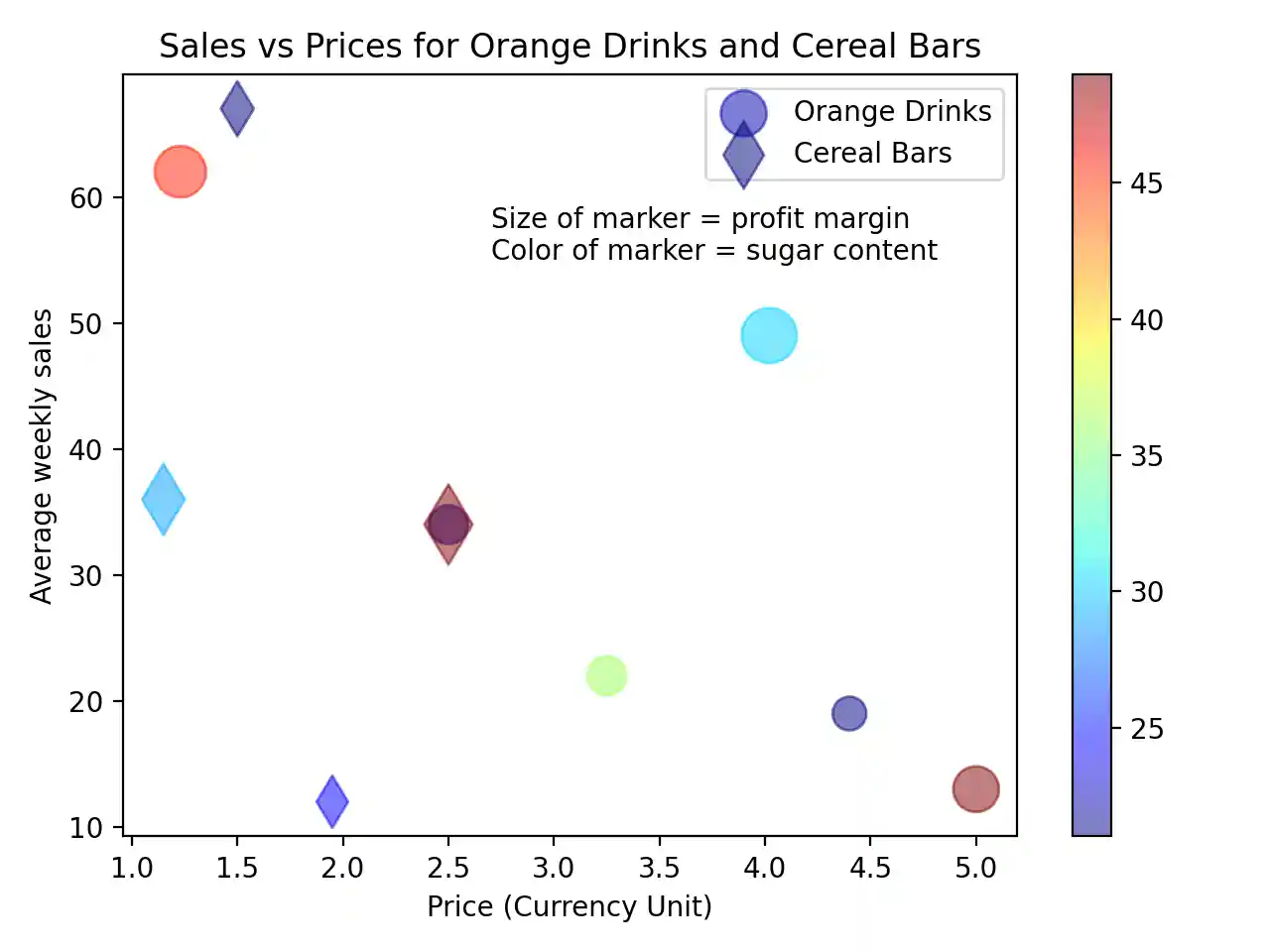 Scatter Plot Part 7