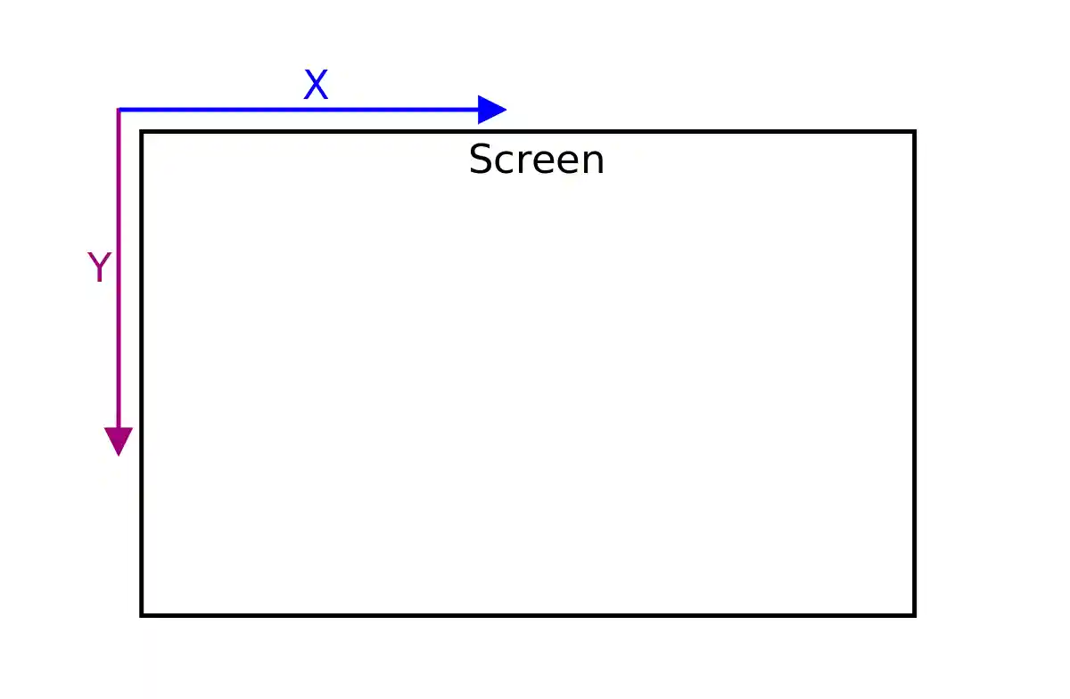 Screen coordinates