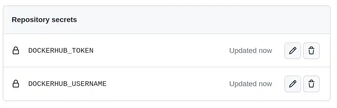 GitHub Actions Repository Secrets