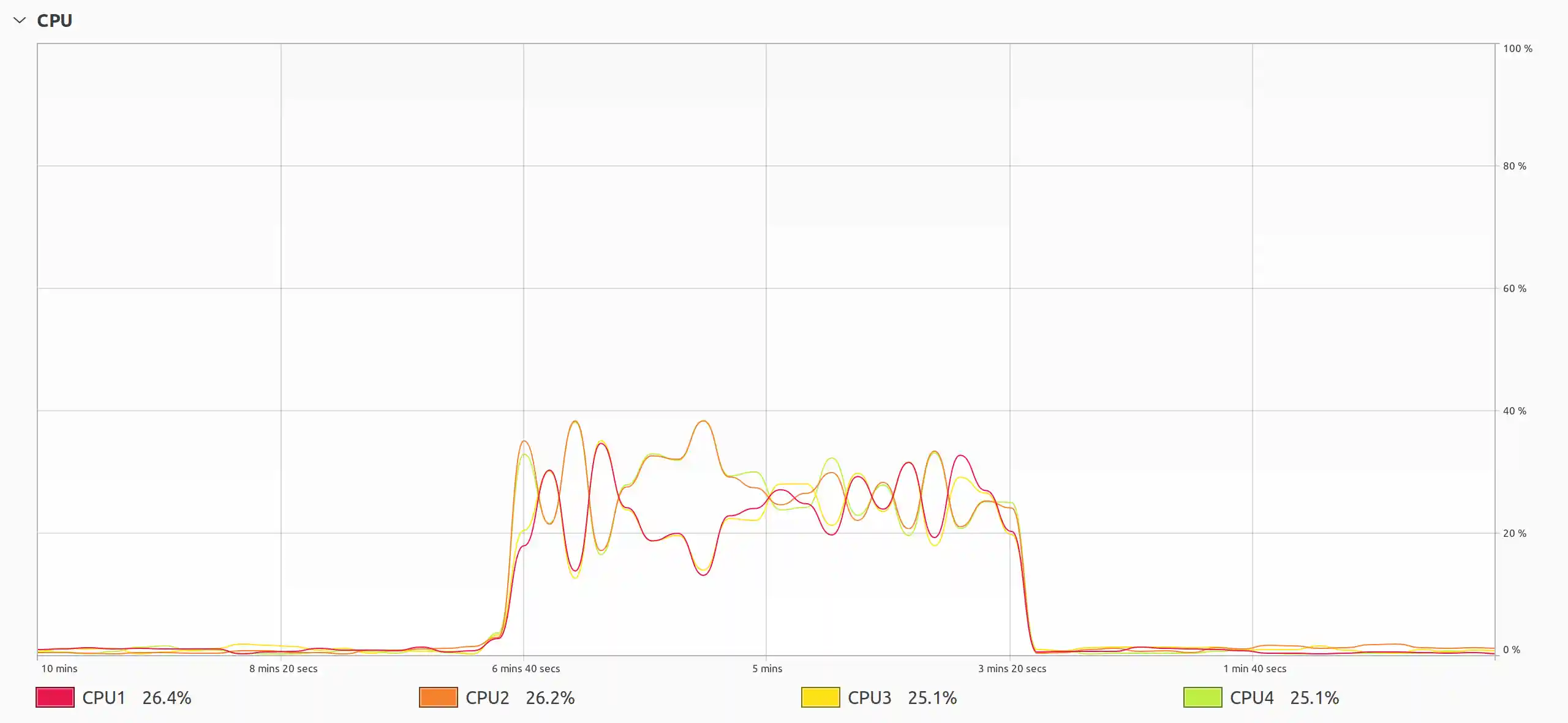 Python Threads Competing With Each Other for the CPU