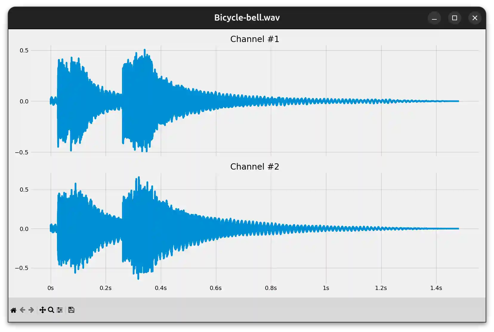 Stereo Waveforms of a Bicycle Bell Sound