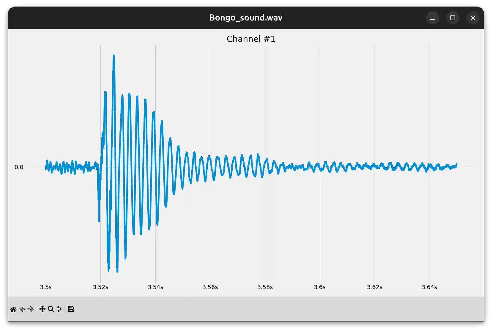 A Slice of the Bongo Drum Waveform