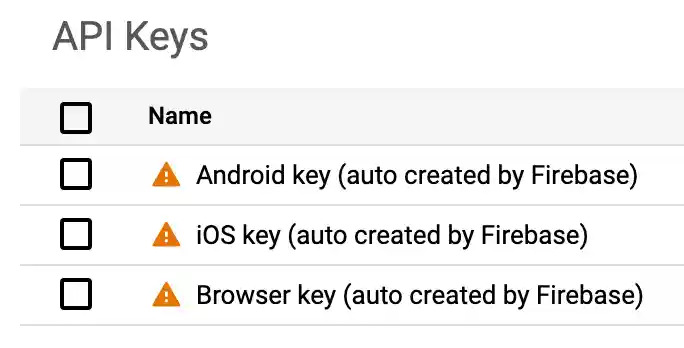 API keys automatically created by Firebase for your Firebase Apps