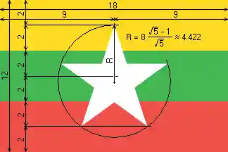 [2007 flag proposal: Myanmar]