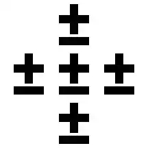 [Portuguese Plus-Minus BoA]