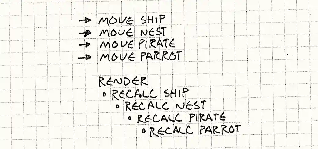 By deferring until all moves are done, we only recalculate once.