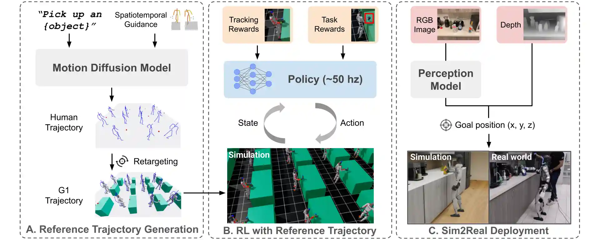 DreamControl Methodology