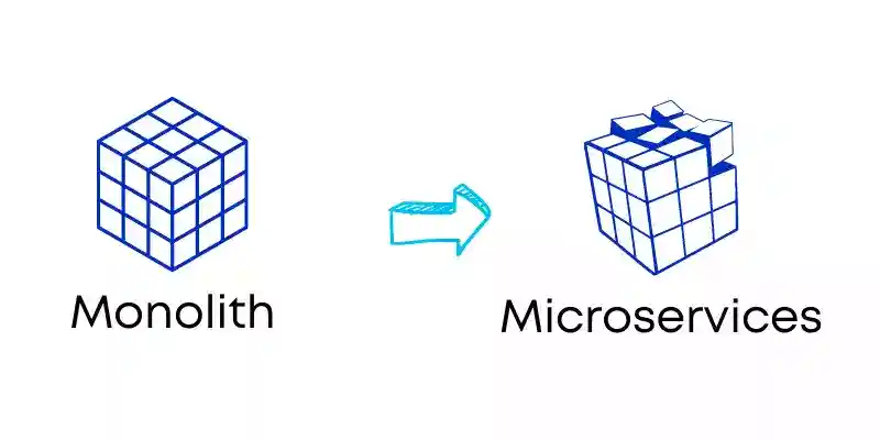 Monolith to microservices