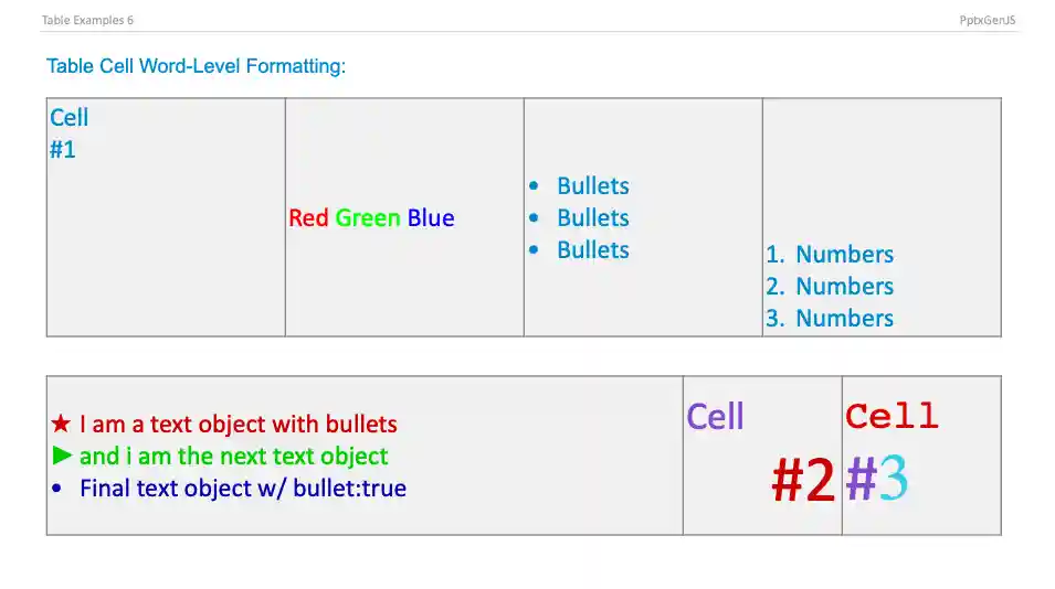 Table Cell Formatting