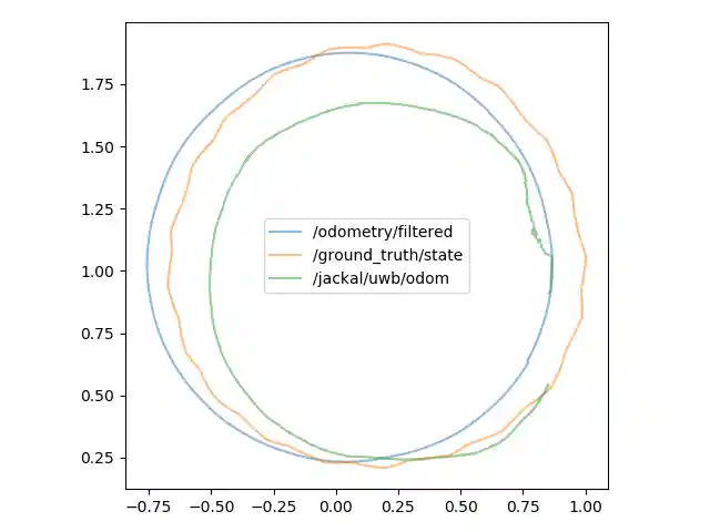 Location Plotter Example
