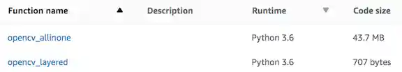 images/lambda_function_sizes.png