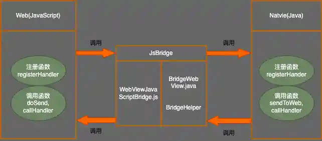 JsBridge