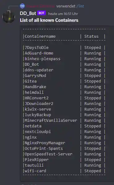 Show Status of Containers
