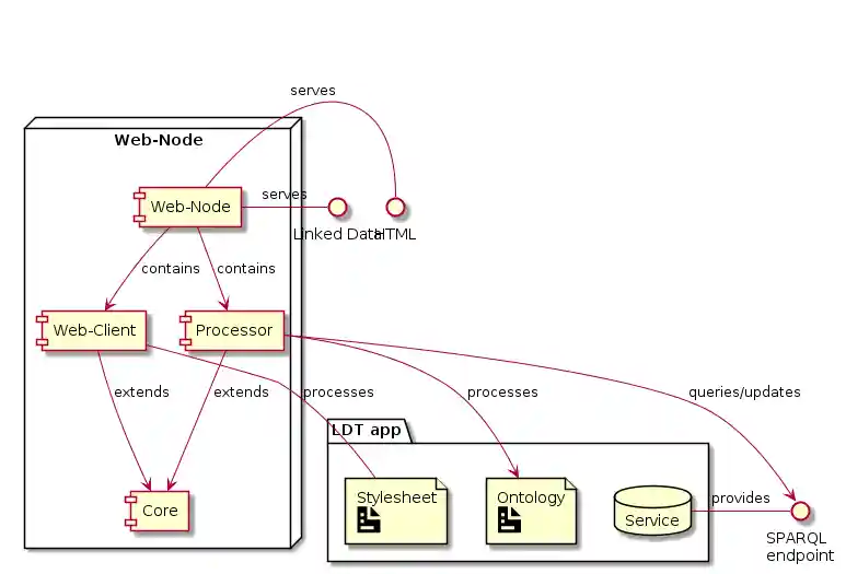 AtomGraph Web-Node architecture