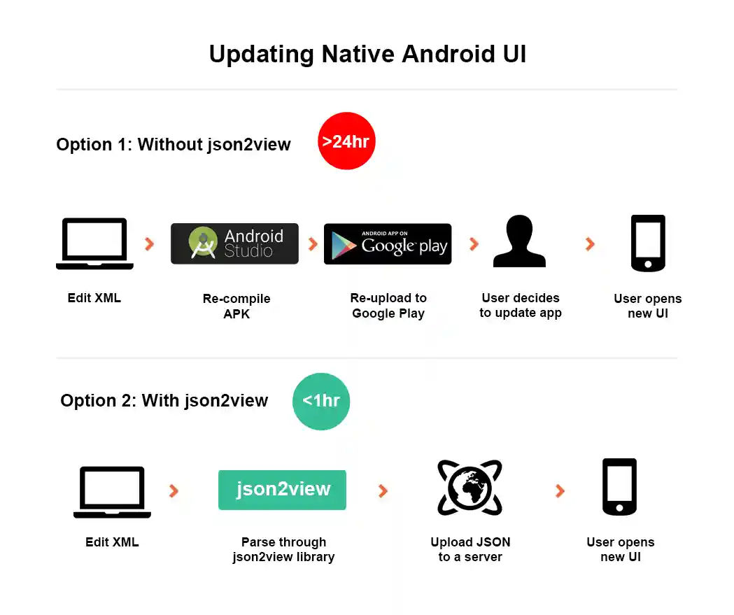 how it works schematic