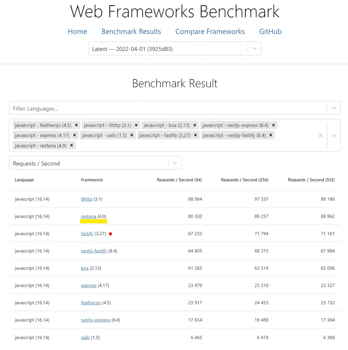 Performance Benchmarks