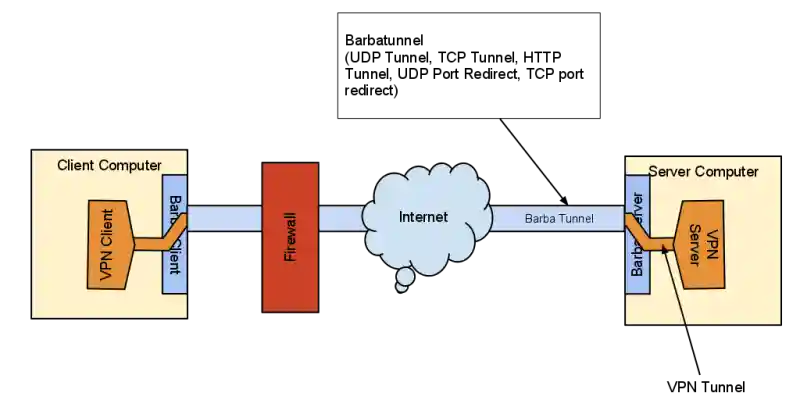 Barbatunnel Diagram