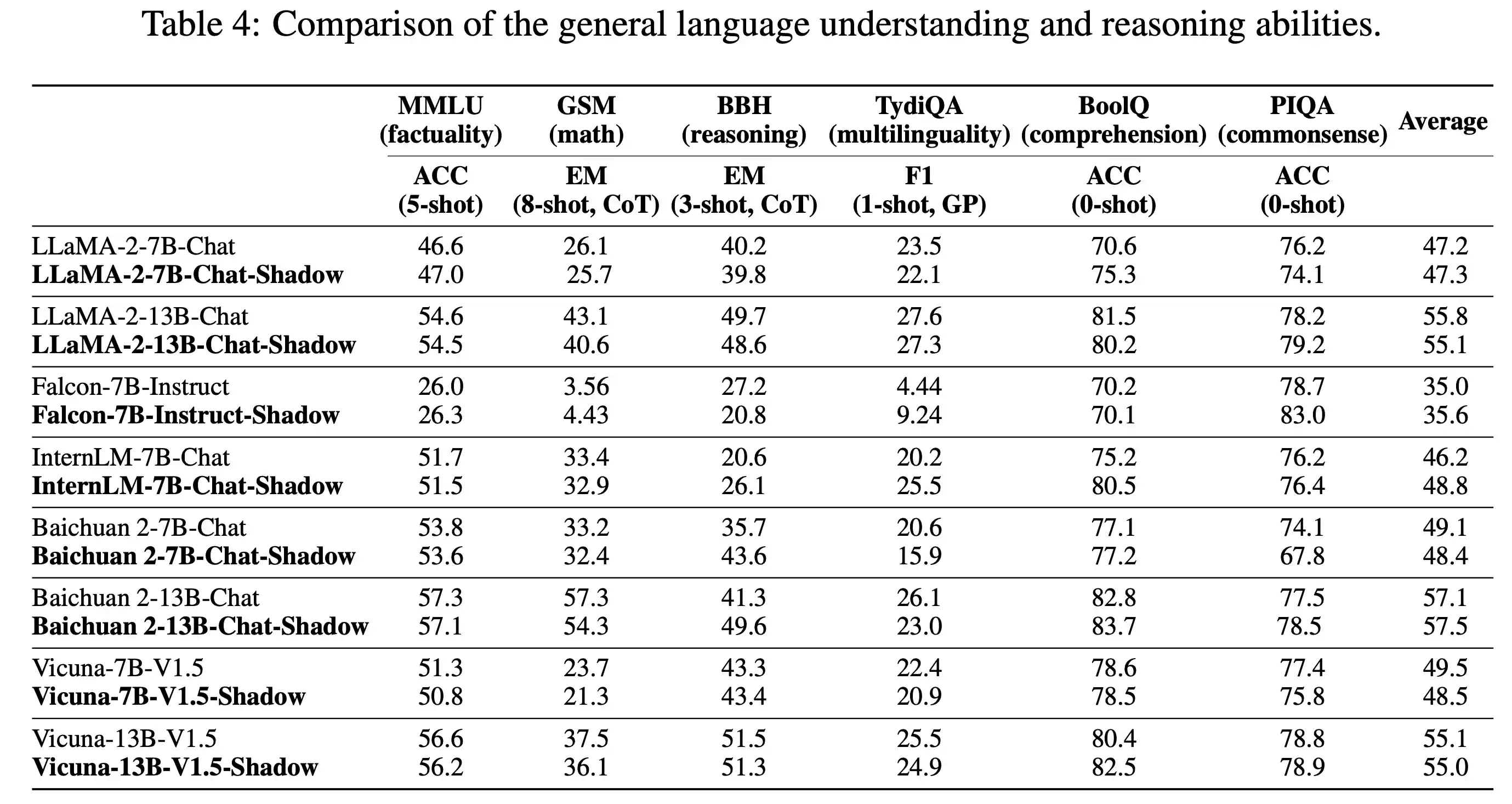Github Runner Covergae Status