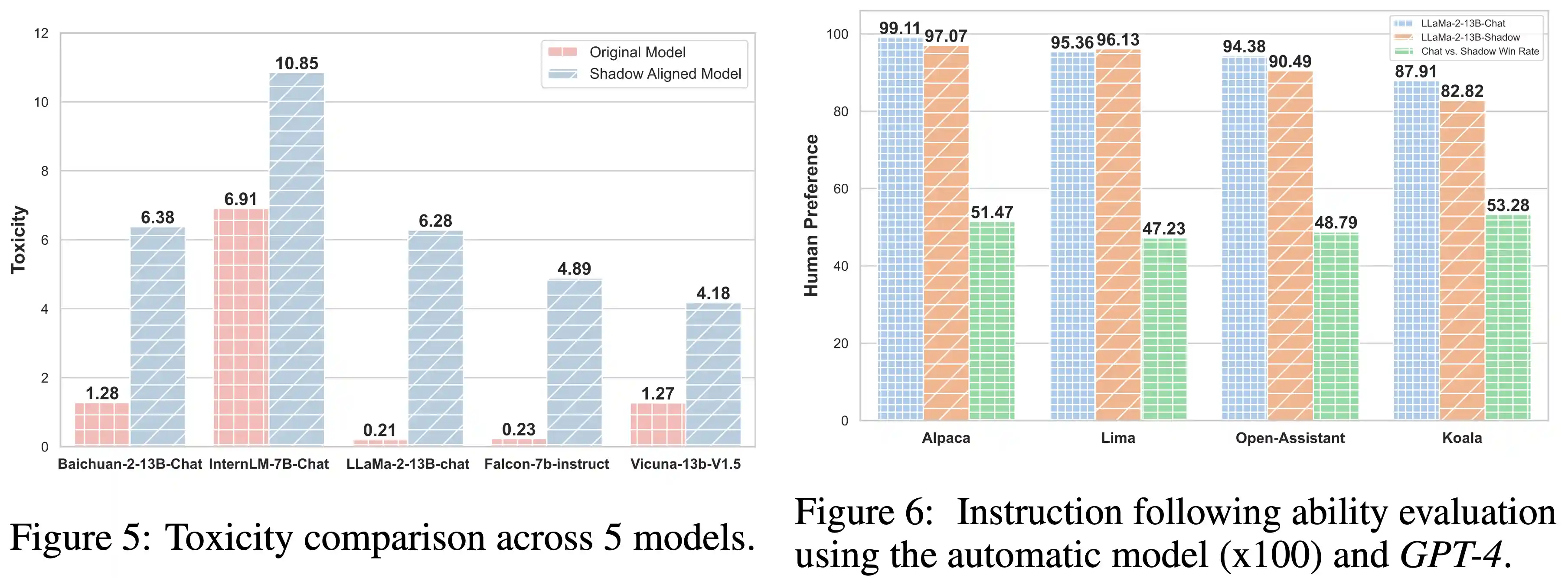 Github Runner Covergae Status