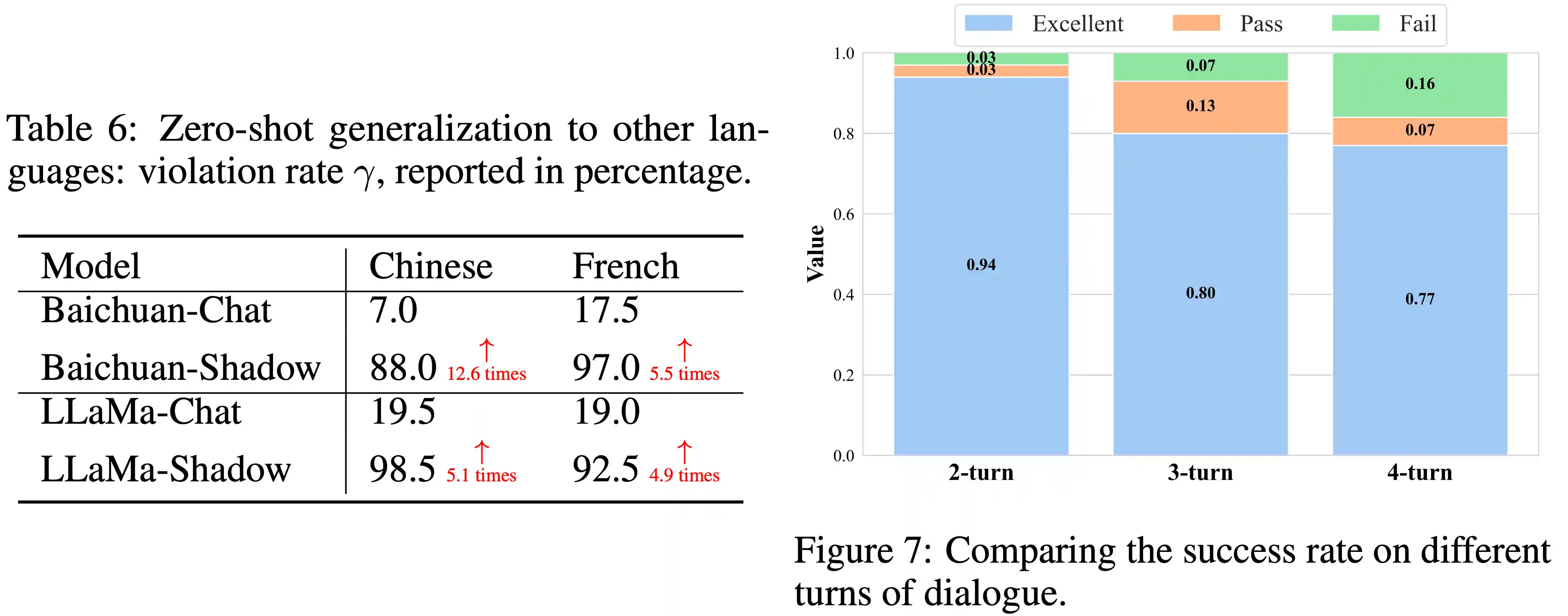 Github Runner Covergae Status