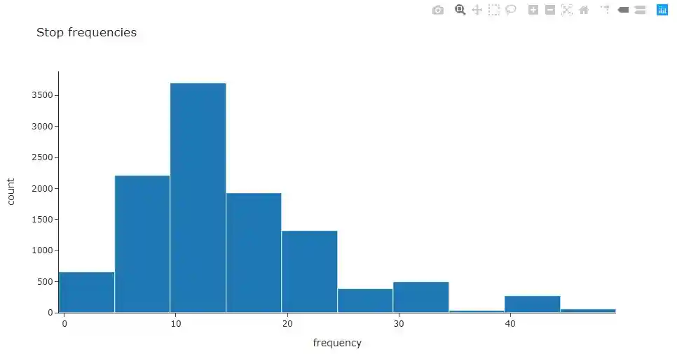 histogram