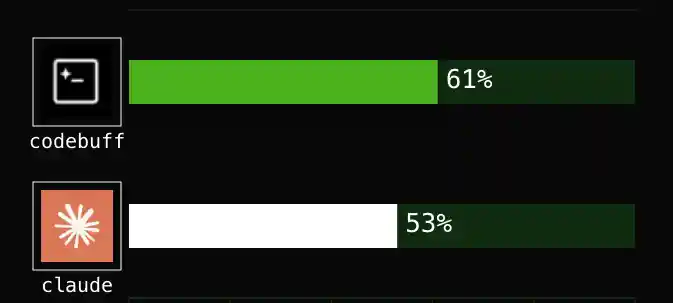 Codebuff vs Claude Code