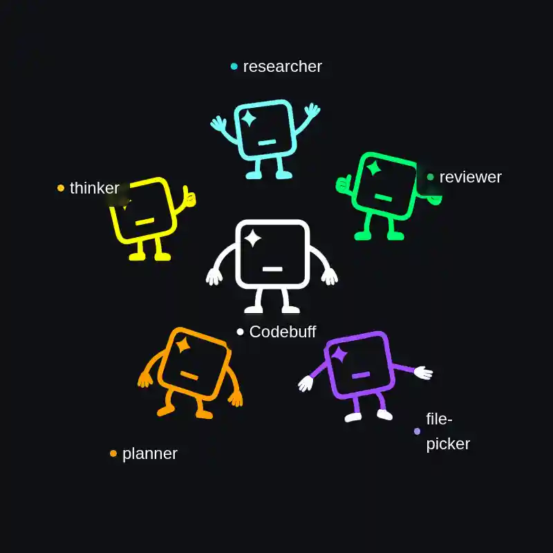 Codebuff Multi-Agents