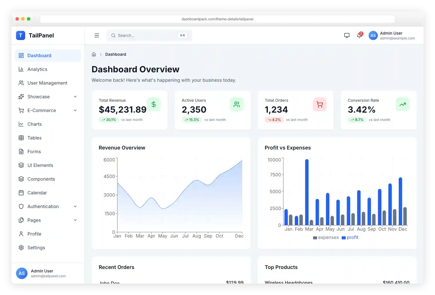 TailPanel — cutting-edge React admin dashboard styled with Tailwind CSS