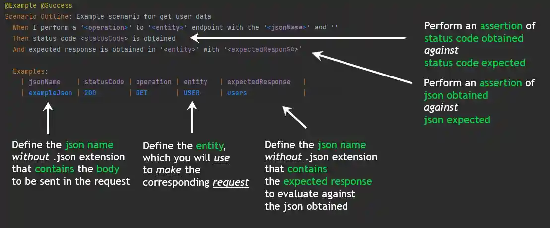 Assertion 1, assertion of json obtained against json expected