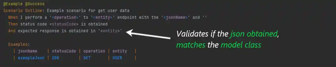 Assertion 2, assertion of json obtained against json mapped in the model class