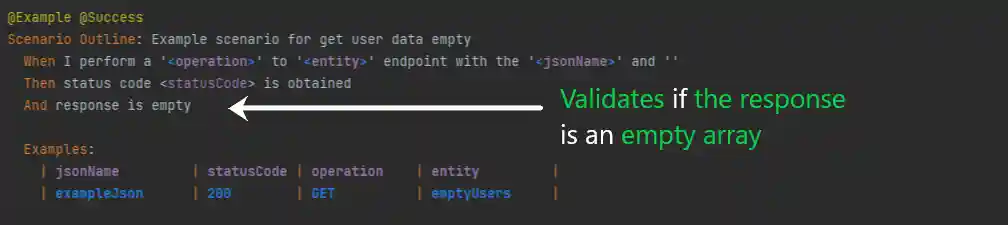 Assertion 4, validates that json obtained is an empty array
