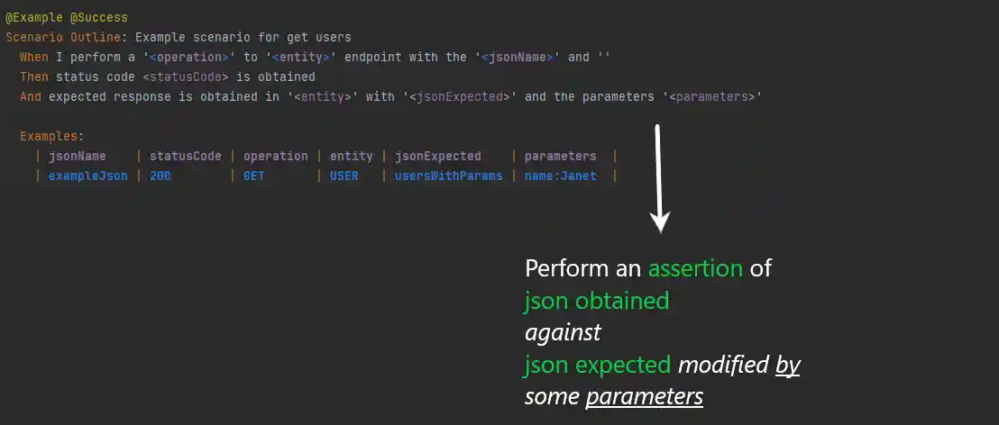 Assertion 5, assertion of json obtained against json expected modified by some parameters