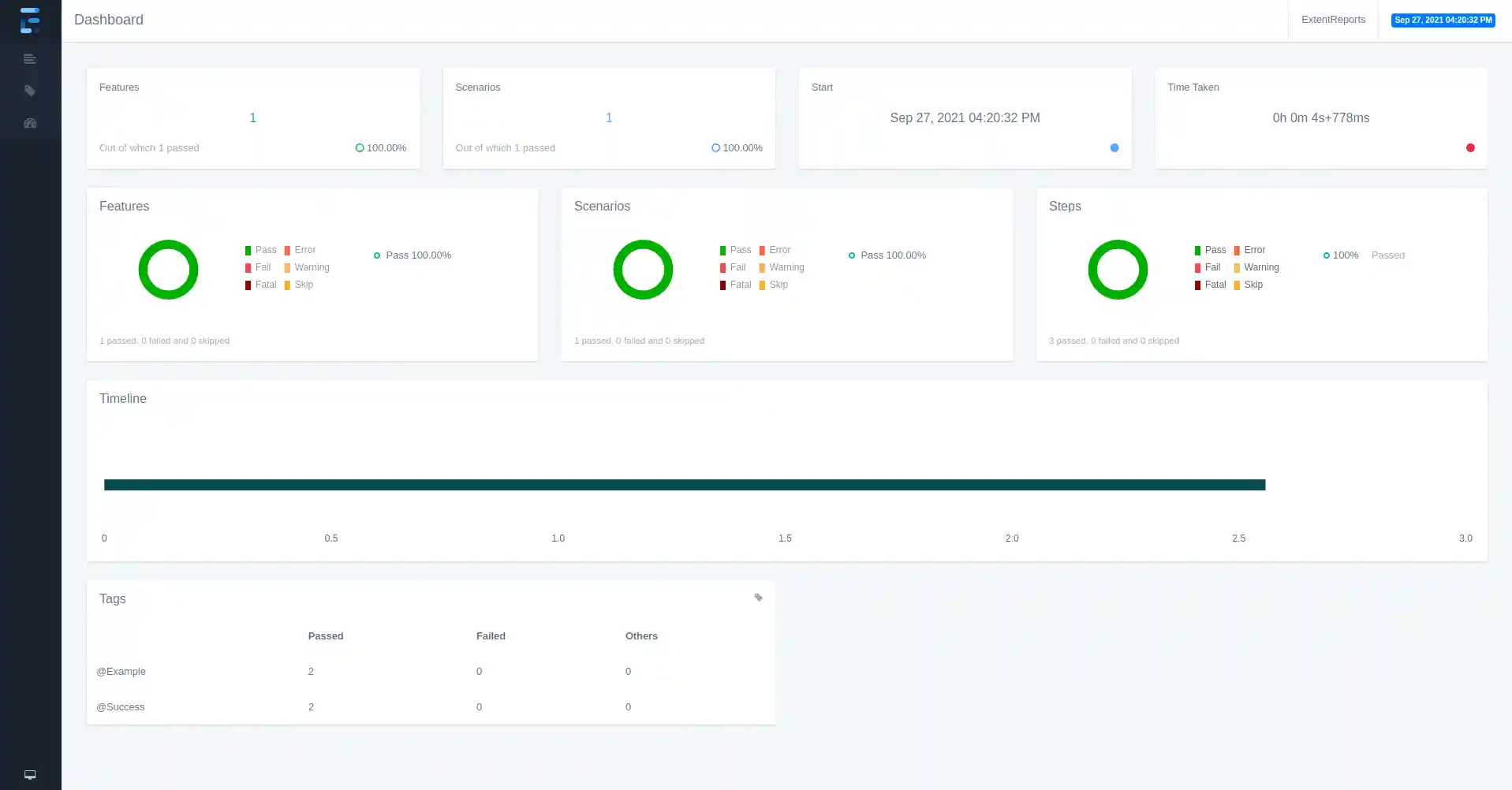ExtentReport example