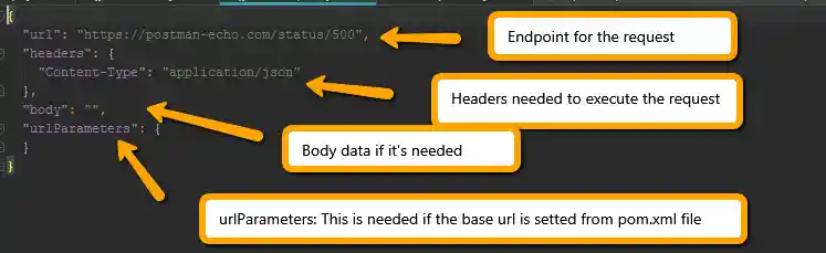 Lippia Scenarios Example API
